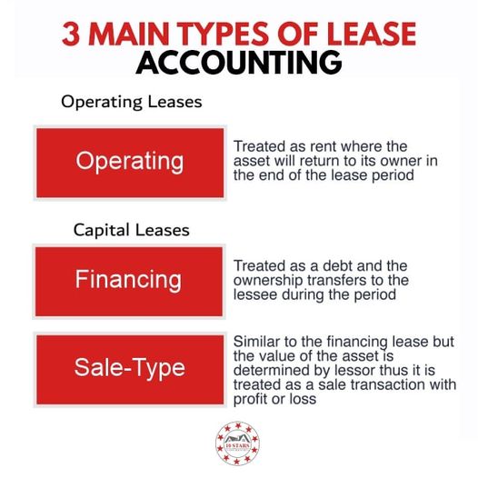 types of lease accounting