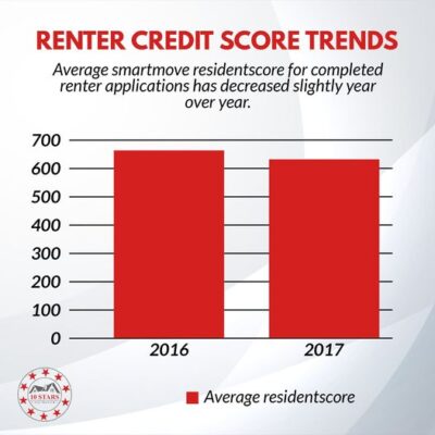rental credit score trends