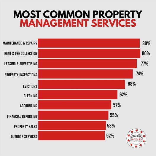 common property management services