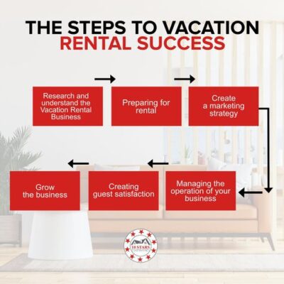 steps to vacation rental success