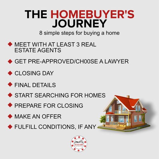 homebuyer's journey