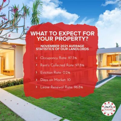 expect for your property