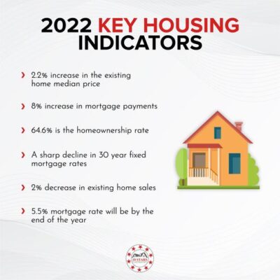 2022 key housing indicatiors