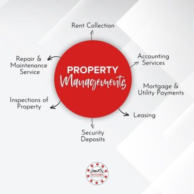 property managements service