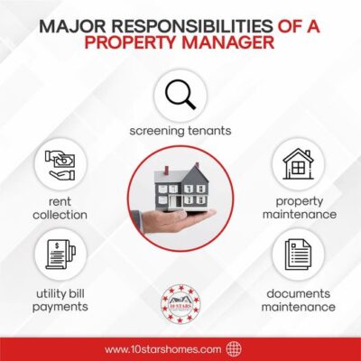 responsilibilities of a property manager