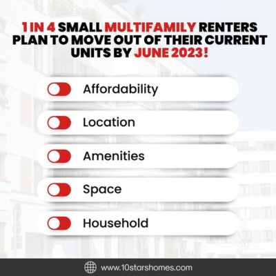 renters plan to move