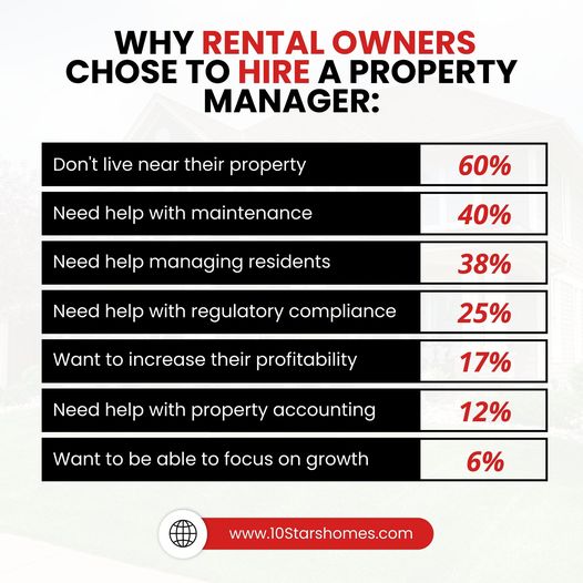 Why rental owners chose to hire a property manager