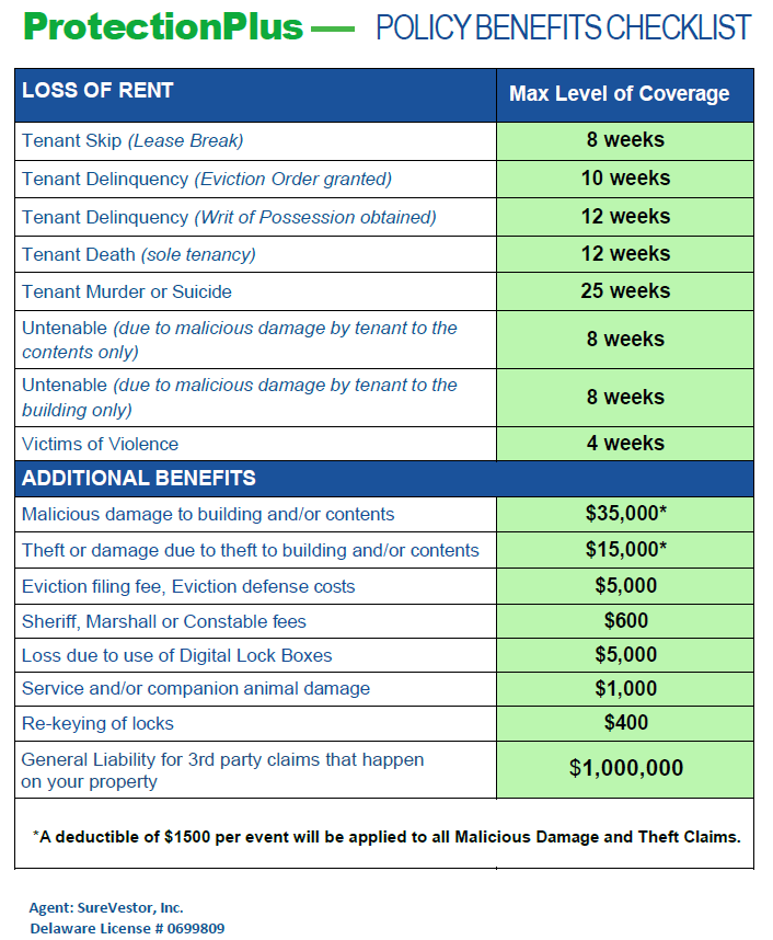 Policy Benefits Checklist -10starshomes